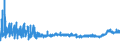 CN 39075000 /Exports /Unit = Prices (Euro/ton) /Partner: Russia /Reporter: Eur27_2020 /39075000:Alkyd Resins, in Primary Forms