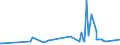 CN 39075000 /Exports /Unit = Prices (Euro/ton) /Partner: Azerbaijan /Reporter: Eur27_2020 /39075000:Alkyd Resins, in Primary Forms