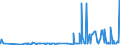 CN 39075000 /Exports /Unit = Prices (Euro/ton) /Partner: Kasakhstan /Reporter: Eur27_2020 /39075000:Alkyd Resins, in Primary Forms