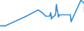 CN 39075000 /Exports /Unit = Prices (Euro/ton) /Partner: Uzbekistan /Reporter: Eur27_2020 /39075000:Alkyd Resins, in Primary Forms