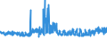 CN 39075000 /Exports /Unit = Prices (Euro/ton) /Partner: Slovenia /Reporter: Eur27_2020 /39075000:Alkyd Resins, in Primary Forms