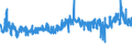 CN 39075000 /Exports /Unit = Prices (Euro/ton) /Partner: Croatia /Reporter: Eur27_2020 /39075000:Alkyd Resins, in Primary Forms