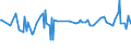 CN 39075000 /Exports /Unit = Prices (Euro/ton) /Partner: Kosovo /Reporter: Eur27_2020 /39075000:Alkyd Resins, in Primary Forms