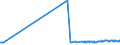 CN 39075000 /Exports /Unit = Prices (Euro/ton) /Partner: Montenegro /Reporter: Eur27_2020 /39075000:Alkyd Resins, in Primary Forms