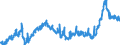 CN 39075000 /Exports /Unit = Prices (Euro/ton) /Partner: Serbia /Reporter: Eur27_2020 /39075000:Alkyd Resins, in Primary Forms