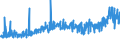 CN 39075000 /Exports /Unit = Prices (Euro/ton) /Partner: Algeria /Reporter: Eur27_2020 /39075000:Alkyd Resins, in Primary Forms