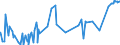 CN 39075000 /Exports /Unit = Prices (Euro/ton) /Partner: Mali /Reporter: Eur27_2020 /39075000:Alkyd Resins, in Primary Forms