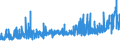 CN 39075000 /Exports /Unit = Prices (Euro/ton) /Partner: Cape Verde /Reporter: Eur27_2020 /39075000:Alkyd Resins, in Primary Forms