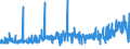 CN 39075000 /Exports /Unit = Prices (Euro/ton) /Partner: Senegal /Reporter: Eur27_2020 /39075000:Alkyd Resins, in Primary Forms