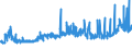 CN 39075000 /Exports /Unit = Prices (Euro/ton) /Partner: Ivory Coast /Reporter: Eur27_2020 /39075000:Alkyd Resins, in Primary Forms