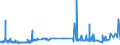 CN 39075000 /Exports /Unit = Prices (Euro/ton) /Partner: Ghana /Reporter: Eur27_2020 /39075000:Alkyd Resins, in Primary Forms