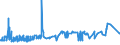 CN 39075000 /Exports /Unit = Prices (Euro/ton) /Partner: Benin /Reporter: Eur27_2020 /39075000:Alkyd Resins, in Primary Forms