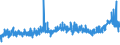 CN 39075000 /Exports /Unit = Prices (Euro/ton) /Partner: Cameroon /Reporter: Eur27_2020 /39075000:Alkyd Resins, in Primary Forms