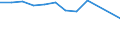 CN 39076000 /Exports /Unit = Prices (Euro/ton) /Partner: Netherlands /Reporter: Eur27 /39076000:Polyethylene Terephthalate, in Primary Forms