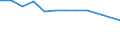 CN 39076000 /Exports /Unit = Prices (Euro/ton) /Partner: Denmark /Reporter: Eur27 /39076000:Polyethylene Terephthalate, in Primary Forms