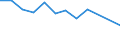 CN 39076000 /Exports /Unit = Prices (Euro/ton) /Partner: Finland /Reporter: Eur27 /39076000:Polyethylene Terephthalate, in Primary Forms