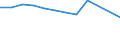 CN 39076000 /Exports /Unit = Prices (Euro/ton) /Partner: Austria /Reporter: Eur27 /39076000:Polyethylene Terephthalate, in Primary Forms