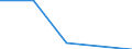 CN 39076000 /Exports /Unit = Prices (Euro/ton) /Partner: Soviet Union /Reporter: Eur27 /39076000:Polyethylene Terephthalate, in Primary Forms