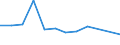 CN 39076000 /Exports /Unit = Prices (Euro/ton) /Partner: Poland /Reporter: Eur27 /39076000:Polyethylene Terephthalate, in Primary Forms