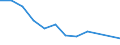 CN 39076000 /Exports /Unit = Prices (Euro/ton) /Partner: Hungary /Reporter: Eur27 /39076000:Polyethylene Terephthalate, in Primary Forms