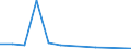 CN 39076000 /Exports /Unit = Prices (Euro/ton) /Partner: Bulgaria /Reporter: Eur27 /39076000:Polyethylene Terephthalate, in Primary Forms