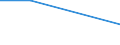 CN 39076000 /Exports /Unit = Prices (Euro/ton) /Partner: Albania /Reporter: Eur27 /39076000:Polyethylene Terephthalate, in Primary Forms