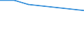 CN 39076000 /Exports /Unit = Prices (Euro/ton) /Partner: Belarus /Reporter: Eur27 /39076000:Polyethylene Terephthalate, in Primary Forms