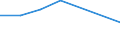 CN 39076000 /Exports /Unit = Prices (Euro/ton) /Partner: Slovenia /Reporter: Eur27 /39076000:Polyethylene Terephthalate, in Primary Forms