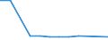 CN 39076000 /Exports /Unit = Prices (Euro/ton) /Partner: Morocco /Reporter: Eur27 /39076000:Polyethylene Terephthalate, in Primary Forms