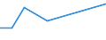 CN 39076000 /Exports /Unit = Prices (Euro/ton) /Partner: Sudan /Reporter: Eur27 /39076000:Polyethylene Terephthalate, in Primary Forms