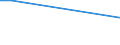 CN 39076000 /Exports /Unit = Prices (Euro/ton) /Partner: Sierra Leone /Reporter: Eur27 /39076000:Polyethylene Terephthalate, in Primary Forms