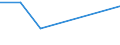 CN 39076000 /Exports /Unit = Prices (Euro/ton) /Partner: Togo /Reporter: Eur27 /39076000:Polyethylene Terephthalate, in Primary Forms