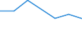 CN 39076000 /Exports /Unit = Prices (Euro/ton) /Partner: Congo (Dem. Rep.) /Reporter: Eur27 /39076000:Polyethylene Terephthalate, in Primary Forms