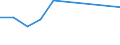 CN 39076000 /Exports /Unit = Prices (Euro/ton) /Partner: Ethiopia /Reporter: Eur27 /39076000:Polyethylene Terephthalate, in Primary Forms