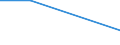 CN 39076000 /Exports /Unit = Prices (Euro/ton) /Partner: Uganda /Reporter: Eur27 /39076000:Polyethylene Terephthalate, in Primary Forms