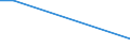 CN 39076000 /Exports /Unit = Prices (Euro/ton) /Partner: Costa Rica /Reporter: Eur27 /39076000:Polyethylene Terephthalate, in Primary Forms