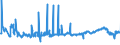 KN 39077000 /Exporte /Einheit = Preise (Euro/Tonne) /Partnerland: Italien /Meldeland: Eur27_2020 /39077000:Poly`milchsÃ¤ure`, in PrimÃ¤rformen