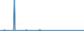 KN 39077000 /Exporte /Einheit = Preise (Euro/Tonne) /Partnerland: Ver.koenigreich /Meldeland: Eur27_2020 /39077000:Poly`milchsÃ¤ure`, in PrimÃ¤rformen