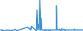 KN 39077000 /Exporte /Einheit = Preise (Euro/Tonne) /Partnerland: Irland /Meldeland: Eur27_2020 /39077000:Poly`milchsÃ¤ure`, in PrimÃ¤rformen