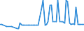 KN 39077000 /Exporte /Einheit = Preise (Euro/Tonne) /Partnerland: Ver.koenigreich(Nordirland) /Meldeland: Eur27_2020 /39077000:Poly`milchsÃ¤ure`, in PrimÃ¤rformen