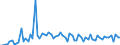 KN 39077000 /Exporte /Einheit = Preise (Euro/Tonne) /Partnerland: Ver.koenigreich(Ohne Nordirland) /Meldeland: Eur27_2020 /39077000:Poly`milchsÃ¤ure`, in PrimÃ¤rformen