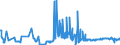 KN 39077000 /Exporte /Einheit = Preise (Euro/Tonne) /Partnerland: Belgien /Meldeland: Eur27_2020 /39077000:Poly`milchsÃ¤ure`, in PrimÃ¤rformen