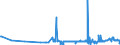 KN 39077000 /Exporte /Einheit = Preise (Euro/Tonne) /Partnerland: Luxemburg /Meldeland: Eur27_2020 /39077000:Poly`milchsÃ¤ure`, in PrimÃ¤rformen