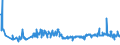 KN 39077000 /Exporte /Einheit = Preise (Euro/Tonne) /Partnerland: Oesterreich /Meldeland: Eur27_2020 /39077000:Poly`milchsÃ¤ure`, in PrimÃ¤rformen