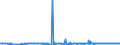 KN 39077000 /Exporte /Einheit = Preise (Euro/Tonne) /Partnerland: Tuerkei /Meldeland: Eur27_2020 /39077000:Poly`milchsÃ¤ure`, in PrimÃ¤rformen