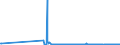 KN 39077000 /Exporte /Einheit = Preise (Euro/Tonne) /Partnerland: Estland /Meldeland: Eur27_2020 /39077000:Poly`milchsÃ¤ure`, in PrimÃ¤rformen
