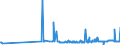 KN 39077000 /Exporte /Einheit = Preise (Euro/Tonne) /Partnerland: Lettland /Meldeland: Eur27_2020 /39077000:Poly`milchsÃ¤ure`, in PrimÃ¤rformen
