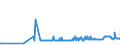 KN 39077000 /Exporte /Einheit = Preise (Euro/Tonne) /Partnerland: Litauen /Meldeland: Eur27_2020 /39077000:Poly`milchsÃ¤ure`, in PrimÃ¤rformen