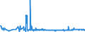 KN 39077000 /Exporte /Einheit = Preise (Euro/Tonne) /Partnerland: Tschechien /Meldeland: Eur27_2020 /39077000:Poly`milchsÃ¤ure`, in PrimÃ¤rformen