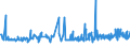 KN 39077000 /Exporte /Einheit = Preise (Euro/Tonne) /Partnerland: Slowakei /Meldeland: Eur27_2020 /39077000:Poly`milchsÃ¤ure`, in PrimÃ¤rformen